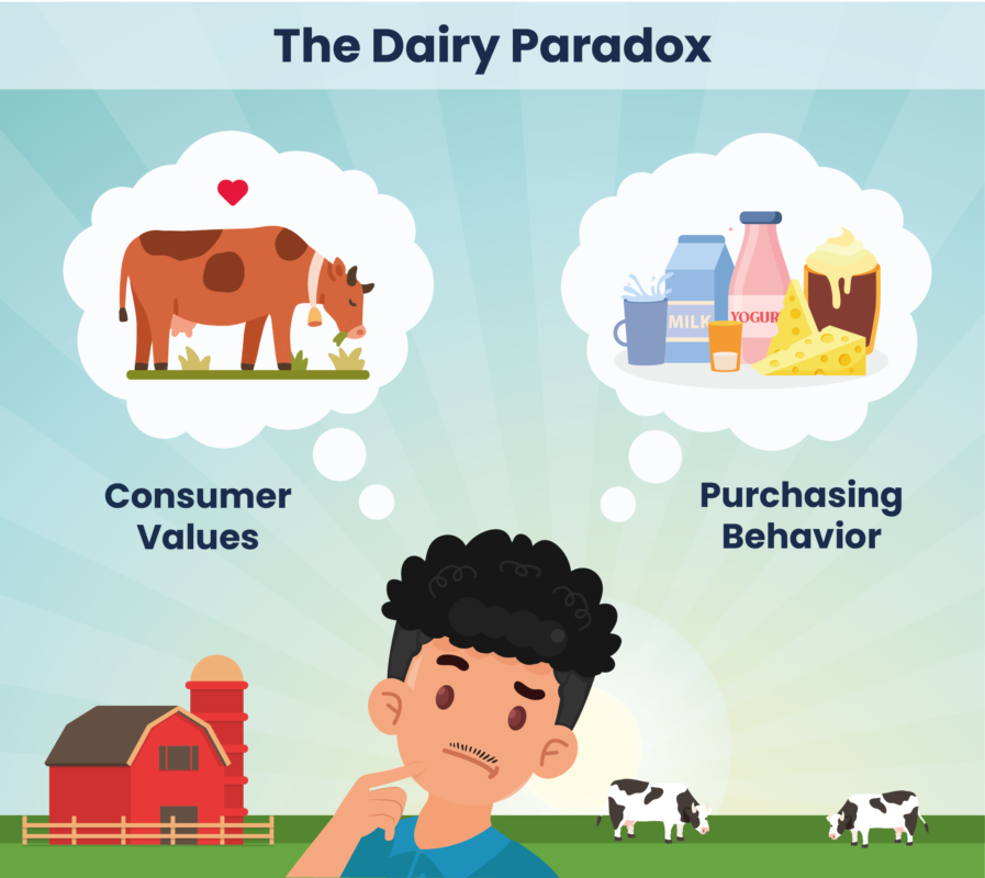 07-22-26 The Dairy Paradox
